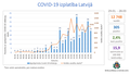 SPKC publicē jaunāko karti par Covid-19 izplatību Latvijā