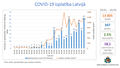 SPKC publisko jaunākos datus par koronavīrusa izplatību valstī
