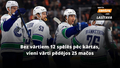 NHL piezīmes: Bļugera novērtējums, Vankūveras panika, spēlētājs nopērk