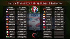 Кто уже вышел на Euro-2016