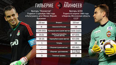 Новый русский Гильерме:
9 сезонов в России Новый русский Гильерме:
9 сезонов в России