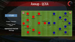 Букмекеры считают ЦСКА фаворитом в матче с "Амкаром" Букмекеры считают ЦСКА фаворитом в матче с "Амкаром"
