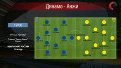 Букмекеры не верят в победу "Динамо" над "Анжи" Букмекеры не верят в победу "Динамо" над "Анжи"